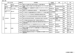 継続 - 東京外国語大学アジア・アフリカ言語文化研究所