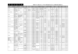 車種、年式、グレード等により異なる場合があります