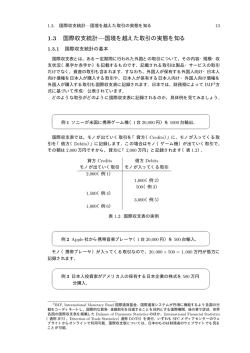 1.3 国際収支統計&mdash;国境を越えた取引の実態を知る
