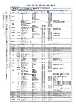 平成27年度 農作業標準賃金・機械作業料金