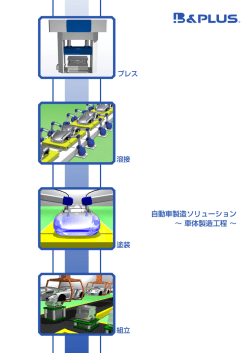 自動車業界製造ソリューション