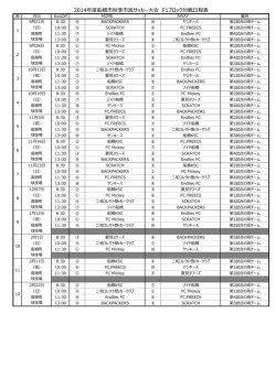 2014年度船橋市秋季市民サッカー大会 F1ブロック対戦日程表