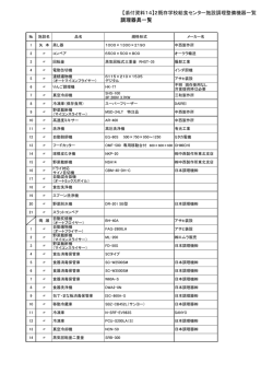 【添付資料14】2既存学校給食センター施設調理設備機器一覧 PDF124KB