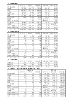 8月分 アミティ丹後地場産品販売動向調査書