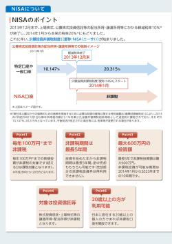 NISA（少額投資非課税制度）