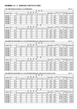 特別養護老人ホーム 利用料金表（平成27年8月1日現在）