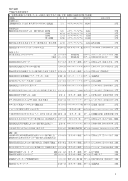 平成27年度事業報告 - 宮城県サッカー協会