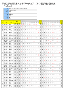 平成22年度関東ミッドアマチュアゴルフ選手権決勝競技