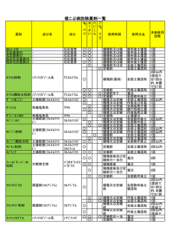 根こぶ病防除薬剤一覧