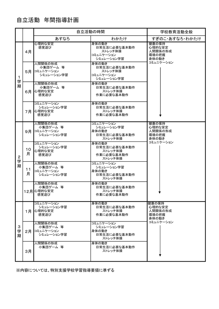 自立活動 年間指導計画 自立活動 年間指導計画