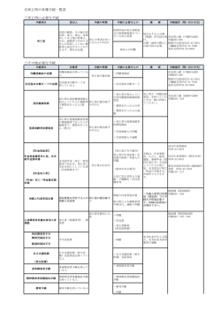 死亡時の各種手続き一覧