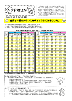 身長と体重のバランスをチェックしてみましょう。