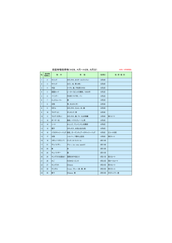 泉庭球場拾得物（H28、4月&sim;H28、6月分）