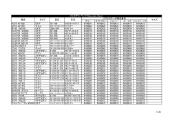 1/26 ブルー ライトブルー シルバー ゴールド Aｸﾗｽ W168 5ドア GF