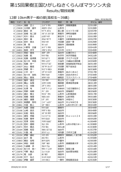 第15回果樹王国ひがしねさくらんぼマラソン  会