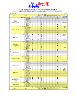 《ふぁみり庵はいから亭》 アレルギー物質使用一覧表 デザート
