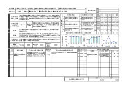3121 施策名 暮らしやすく、集い学べる、歩いて楽しいまちなかづくり