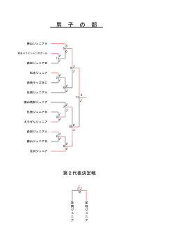 「若葉カップ」福井県予選