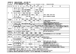 診療時間欄の「午前」は、原則8：30～11：00 「午後