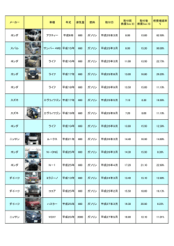 メーカー 車種 年式 排気量 燃料 取付日 取付前 燃費(km/ℓ) 取付後 燃費