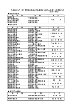 消防司令補級 - 南那須地区広域行政事務組合