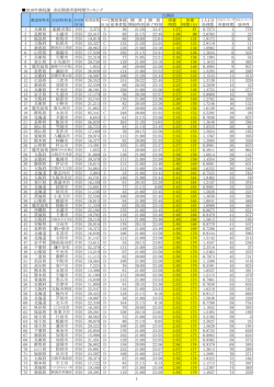 （2010年7月11日執行）市区所要時間ランキング