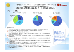 アンケート結果 - 官民協働ネットワーク Crossover