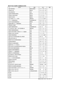 黒部市総合振興計画審議会委員