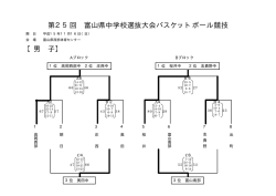 第25回 富山県中学校選抜大会バスケットボール競技 【男 子】