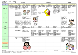 白内障のクリニカルパス(7泊8日