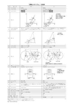 正誤表 - コロナ社