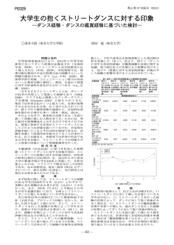 大学生の抱くストリートダンスに対する印象