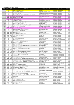 気の新着ゲーム（無料）TOP50 順位 前週 差異 アプリ名 パブリッシャー名