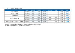 31～50名様の滞在時間 ケンマ体験 5分 5分 30分