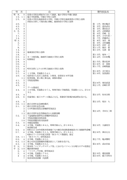 年 月 沿 革 歴代校長名