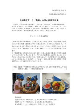 「食農教育」と「農業」の関心度調査結果