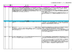 公共建築改修工事の積算マニュアル