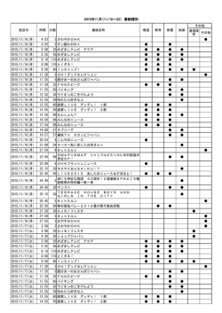 2015年11月（11/16～22） 番組種別
