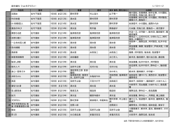 田中絹代 フィルモグラフィー 1／12ページ 1 元禄女 松竹下賀茂 1924年