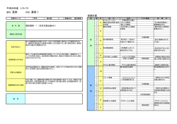 アクリル絵の具の色の範囲