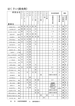 はくさい(殺虫剤）