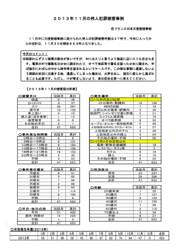 2013年11月の邦人犯罪被害事例