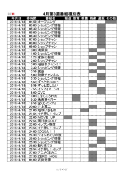 2016年4月第3週 番組種別一覧