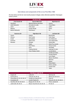 Sub-indices and components of the Liv-ex Fine Wine