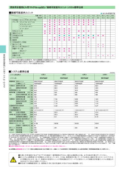 ビル用マルチVe-upシリーズ 2011/02発行 047p 更新用氷蓄熱ビル用