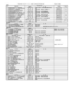 平成28年11月現在 国際大会派遣事業 トルコ：アンタルヤ ポーランド