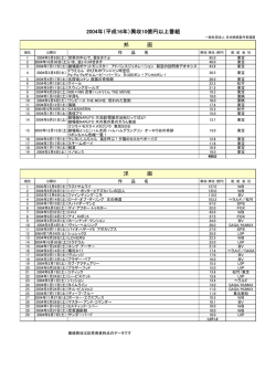 2004年（平成16年）興収10億円以上番組 洋 画 邦 画