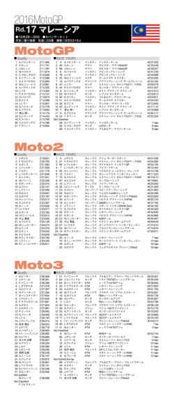 第17戦 マレーシア