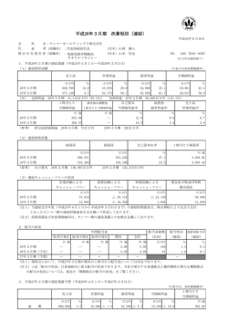 決算短信 - Yanmar