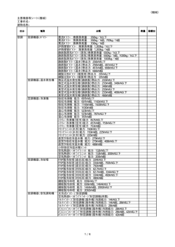 （機械） 主要機器等シート（機械） 工事件名： 建物名称： 空調 空調機器